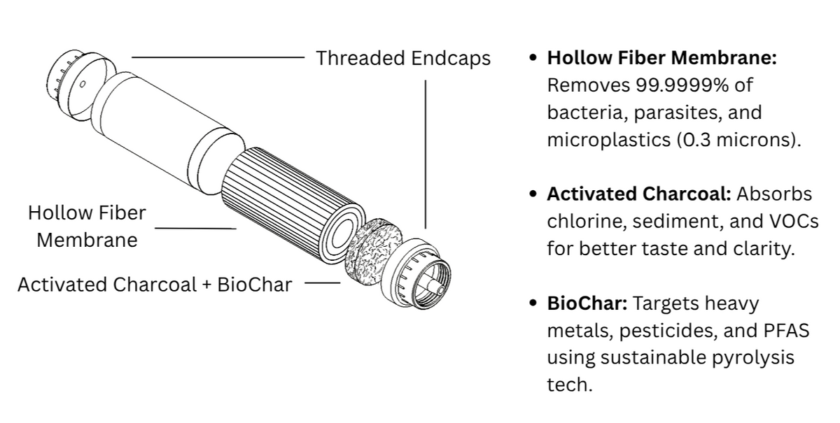 Waterscape Portable Water Filter