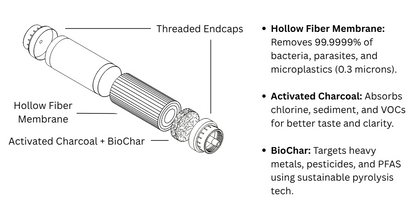 Waterscape Portable Water Filter